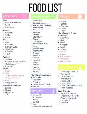 Food list graphic - Crossfit Steinbach
