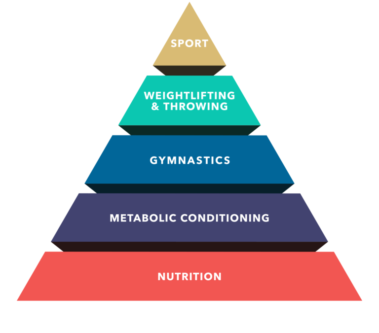 CF_Hierarchy