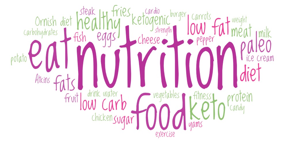 Nutrition word cloud