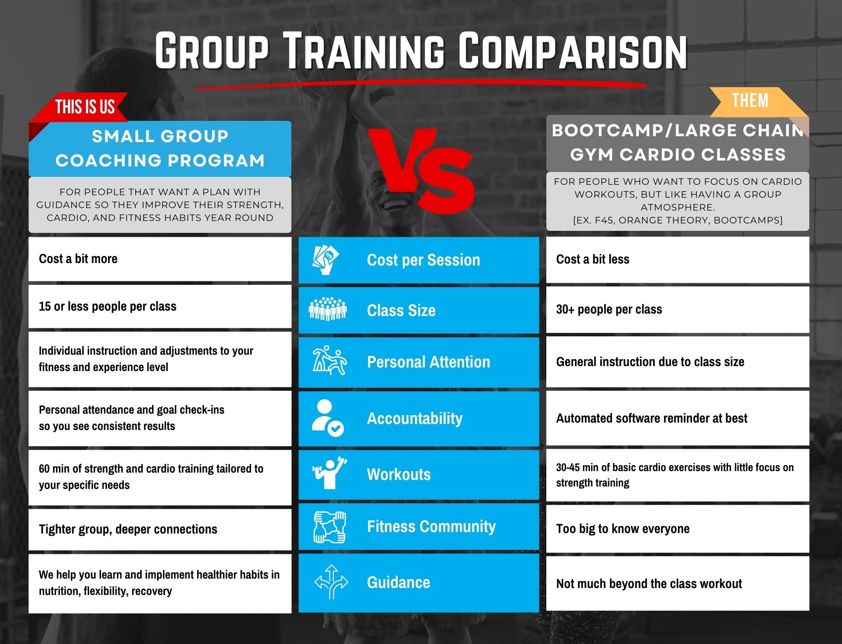 Group Training Comparison